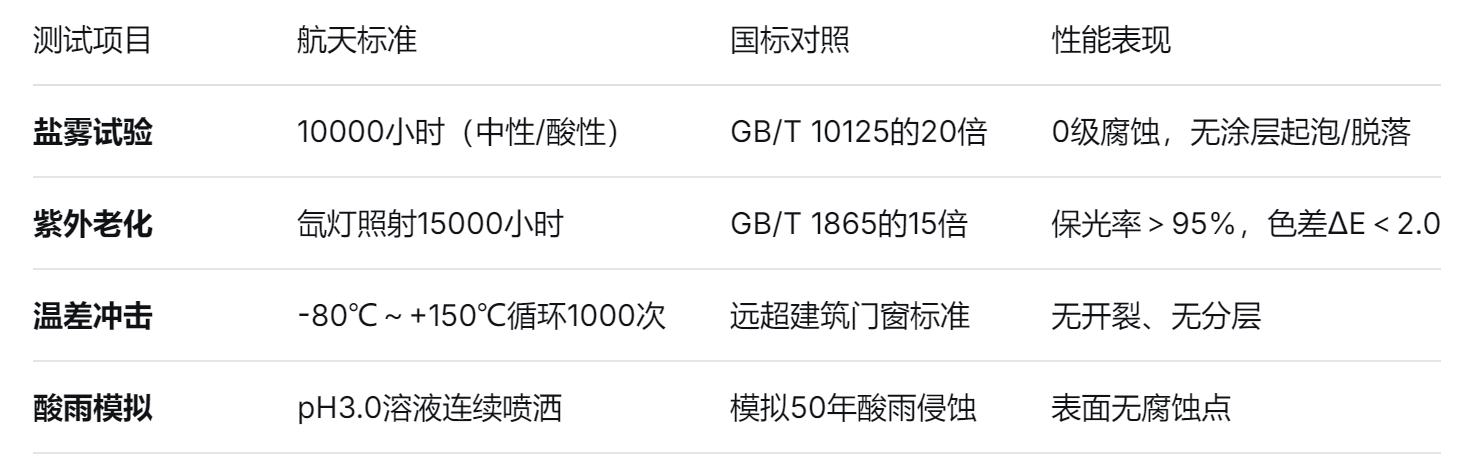 門窗鋁材