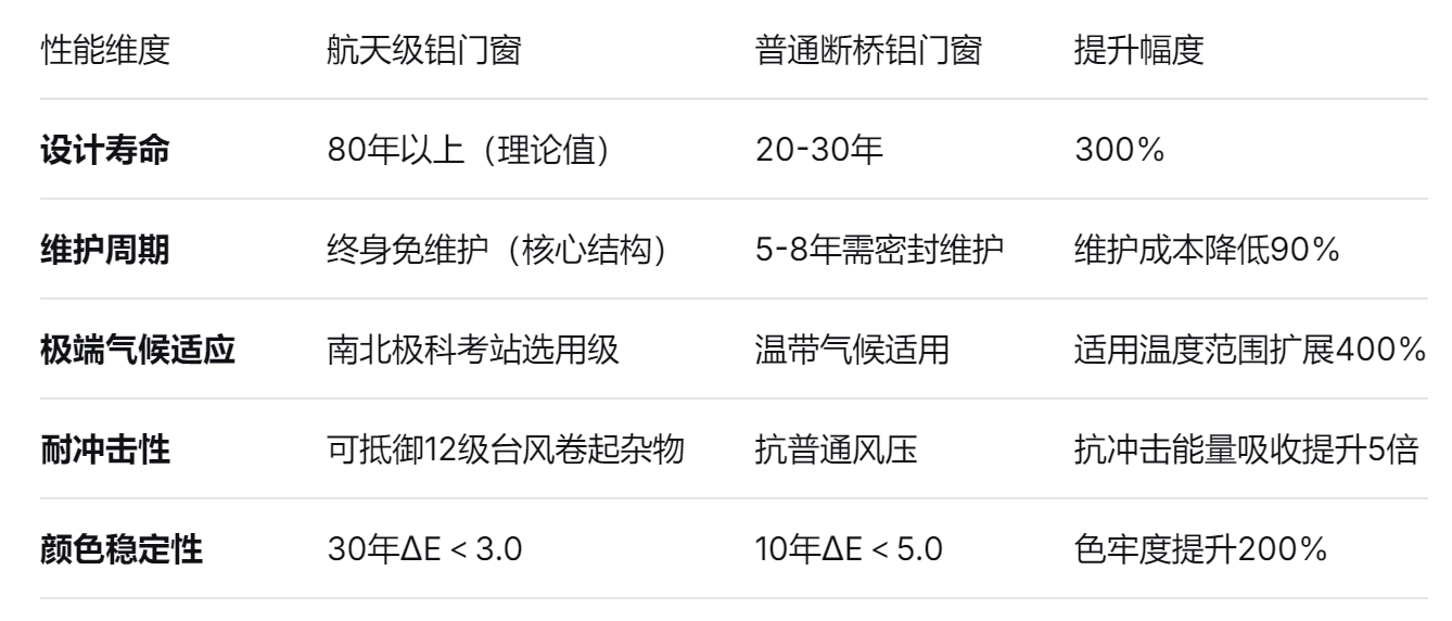 門窗鋁材（cái）廠（chǎng）家