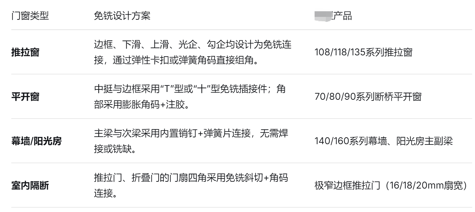 門窗（chuāng）廠家