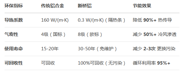 斷橋鋁門窗